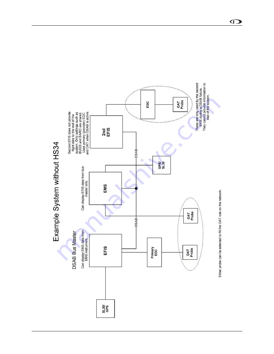 Dynon Avionics FlightDEK-D180 Installation Manual Download Page 80