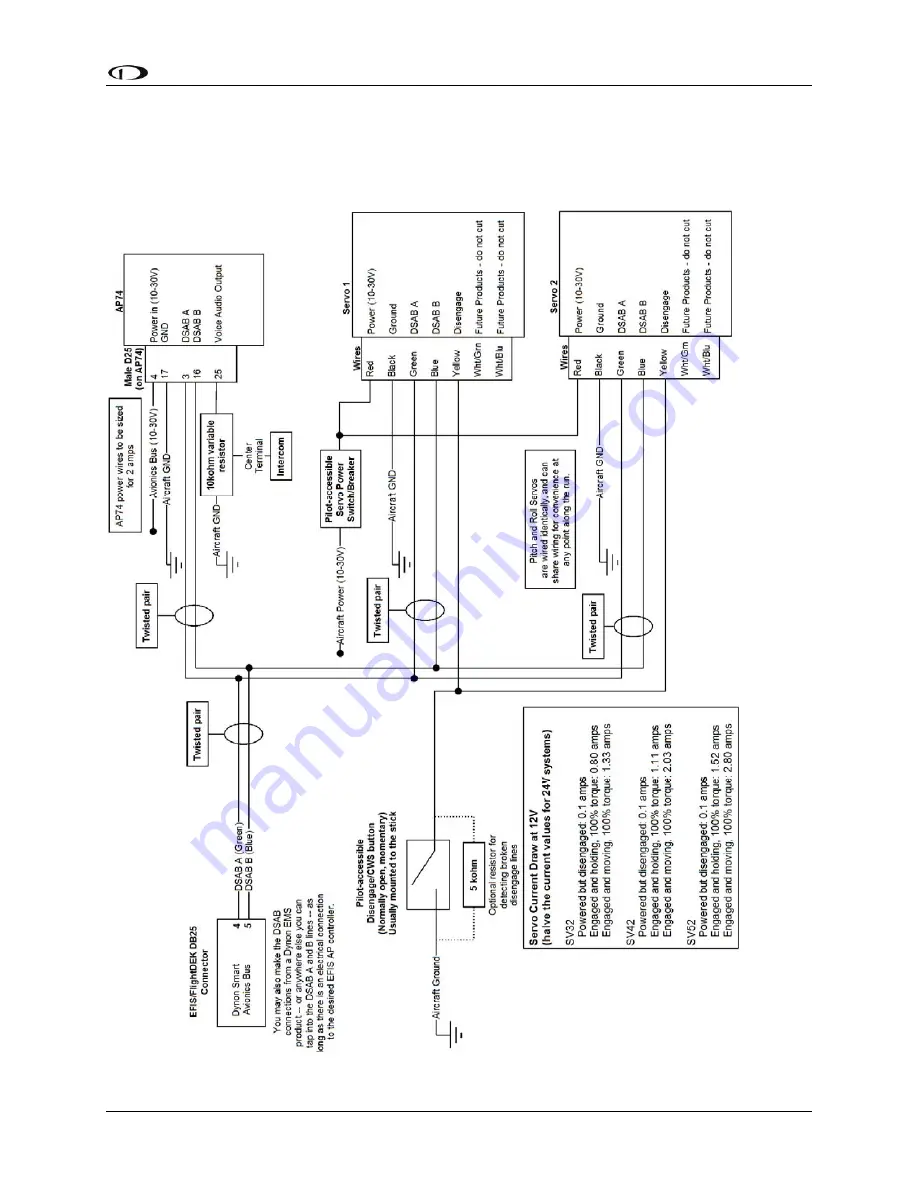 Dynon Avionics FlightDEK-D180 Installation Manual Download Page 87