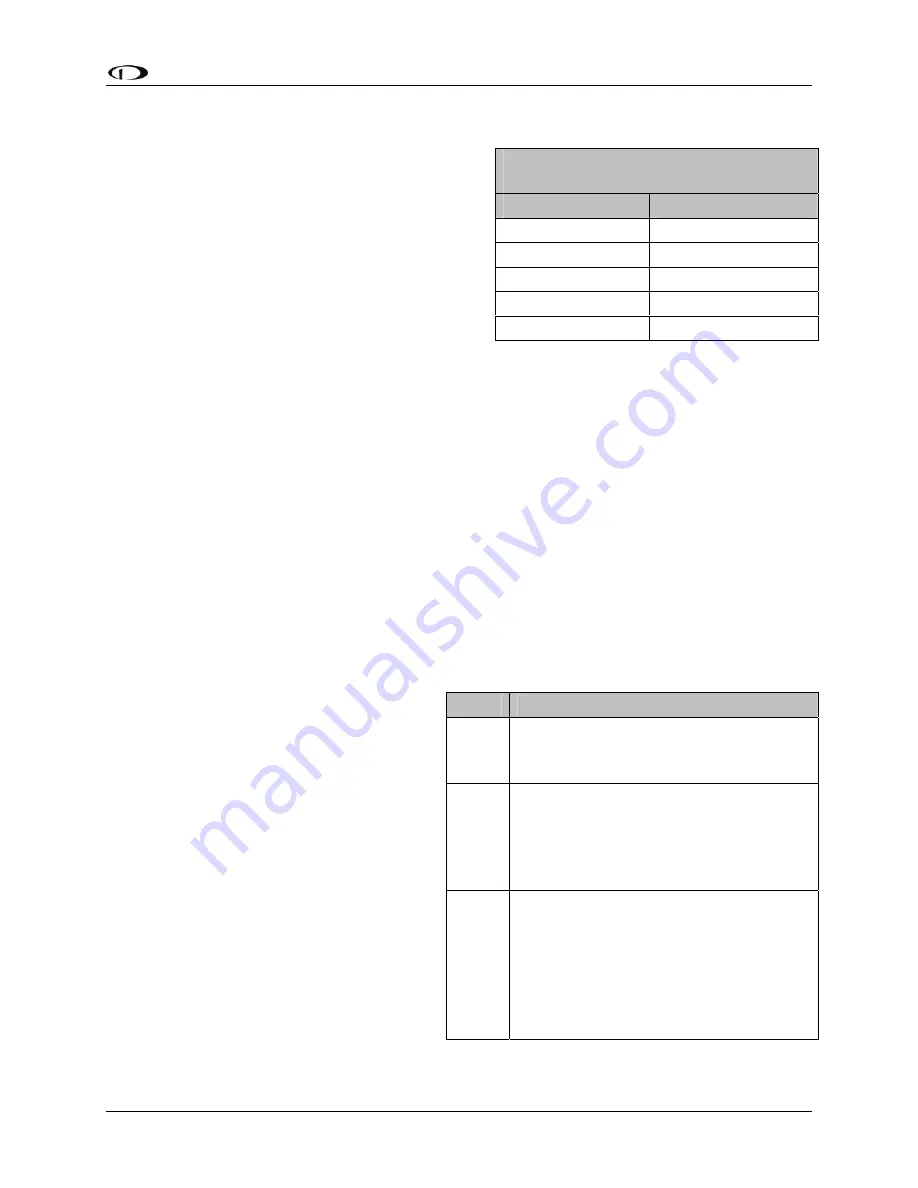 Dynon Avionics FlightDEK-D180 Installation Manual Download Page 143