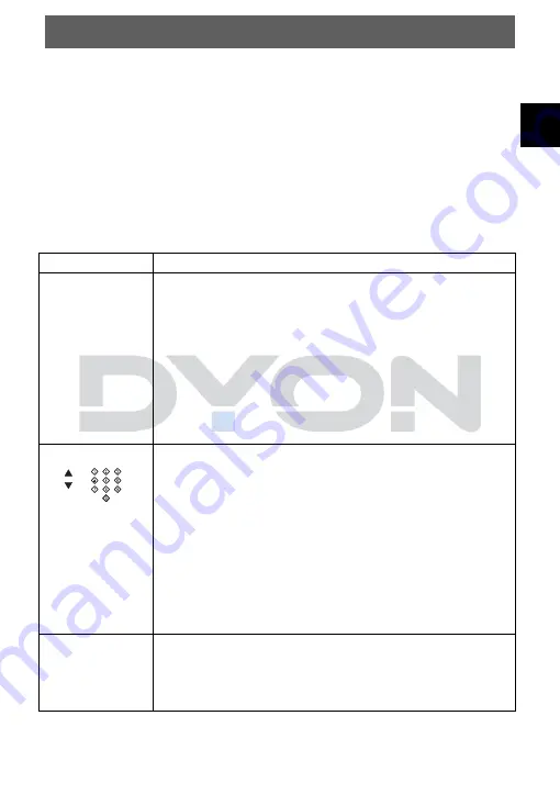 Dyon Culina Manual Download Page 49