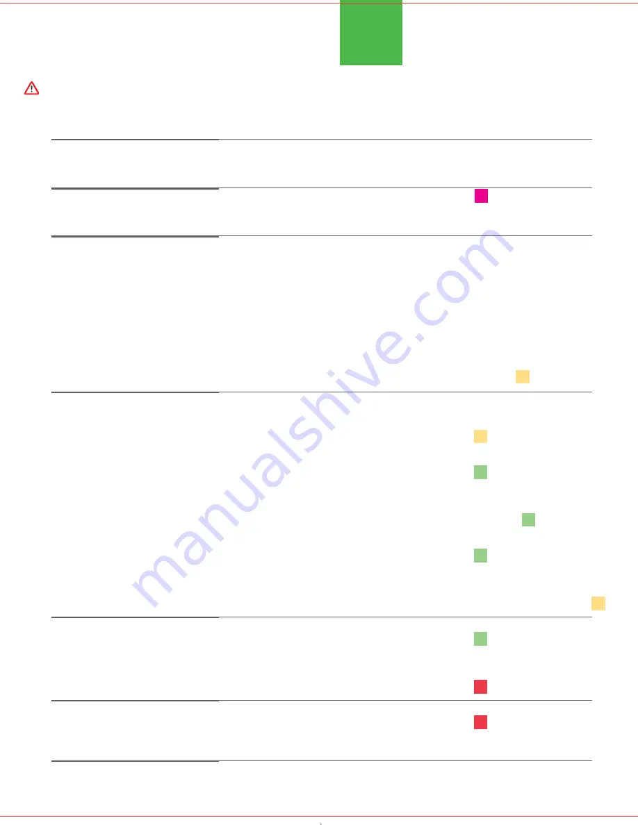 Dyson CRO2 User Manual Download Page 22