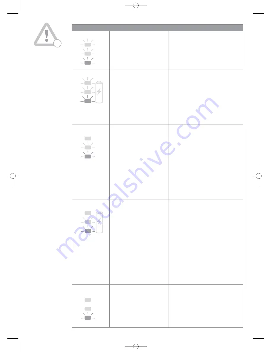 Dyson Root 6 Instruction Manual Download Page 6