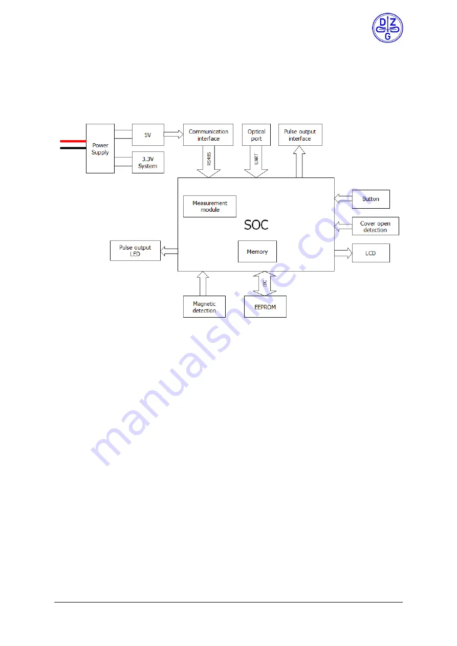 DZG Metering WS74 Скачать руководство пользователя страница 18