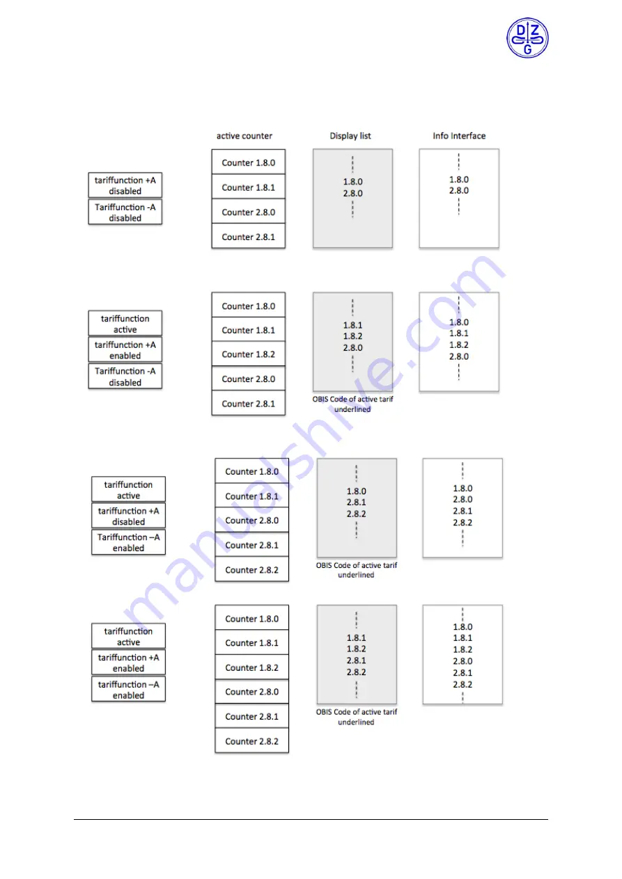 DZG Metering WS74 Product Manual Download Page 26