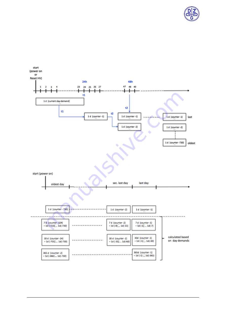 DZG Metering WS74 Product Manual Download Page 27