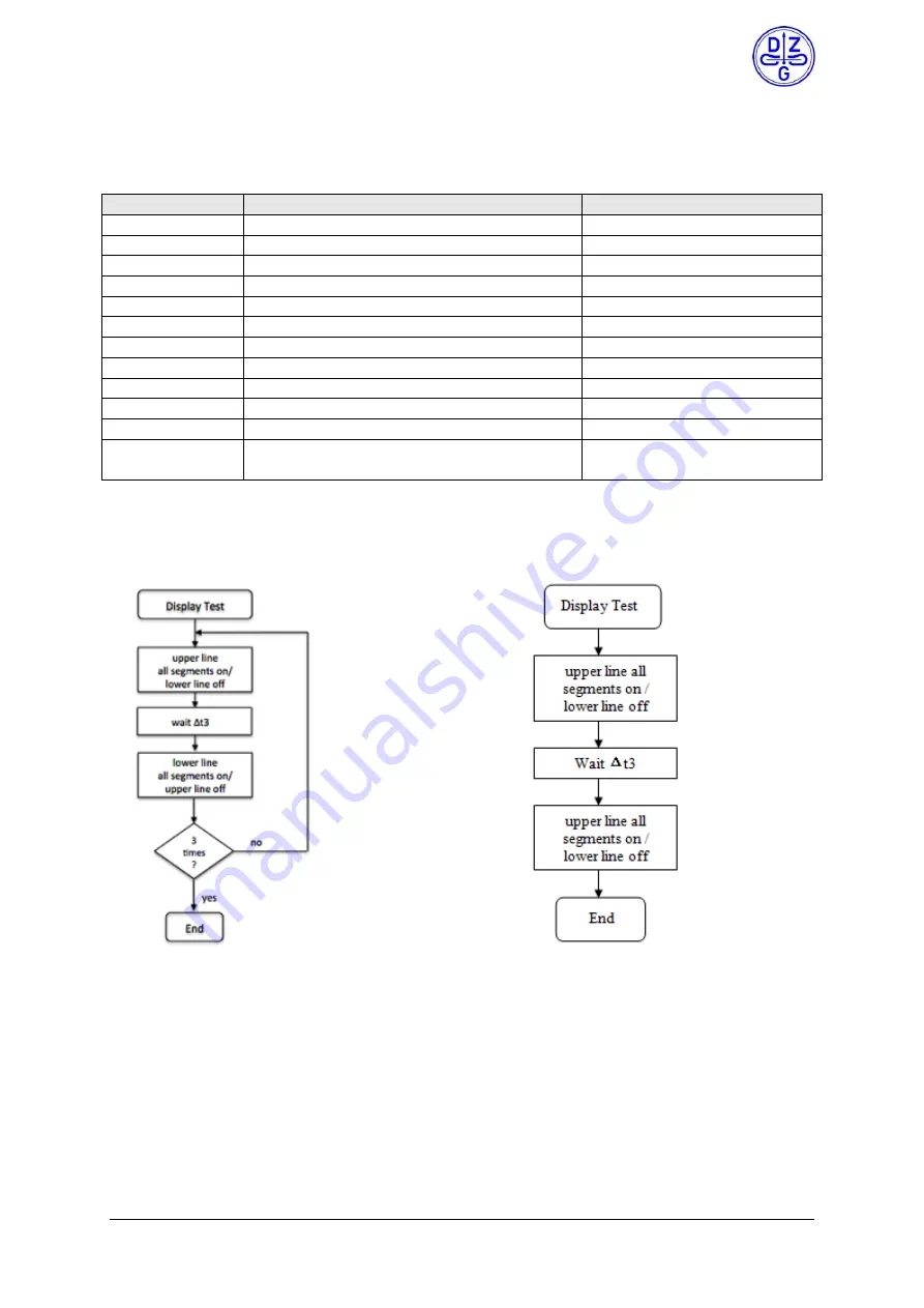 DZG Metering WS74 Product Manual Download Page 28