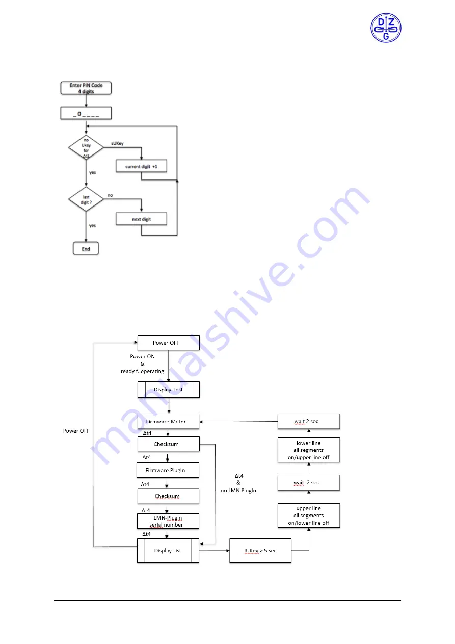 DZG Metering WS74 Product Manual Download Page 29