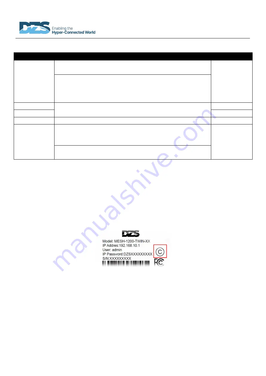 DZS MESH-1200 Quick Installation Manual Download Page 3