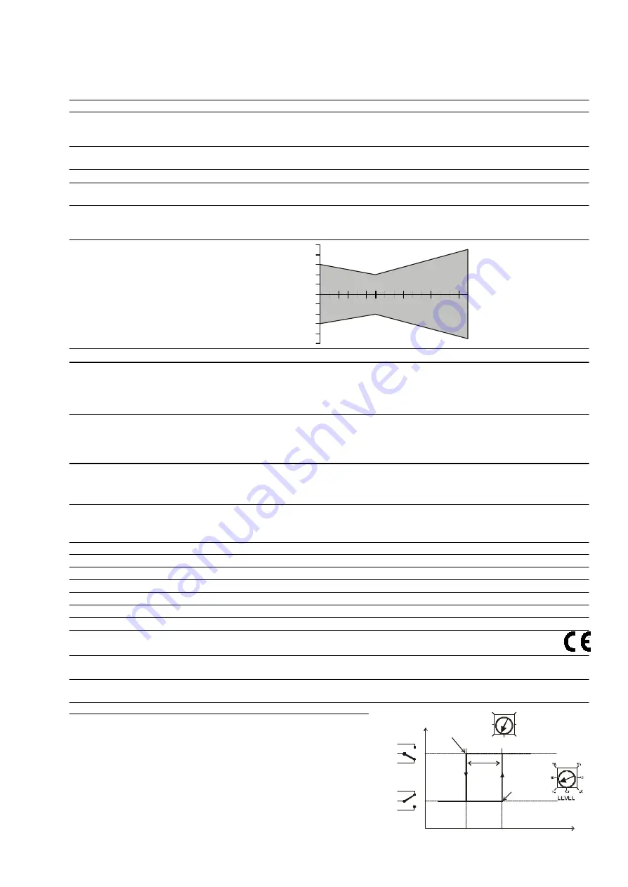 E+E Elektronik EE23 series Manual Download Page 19