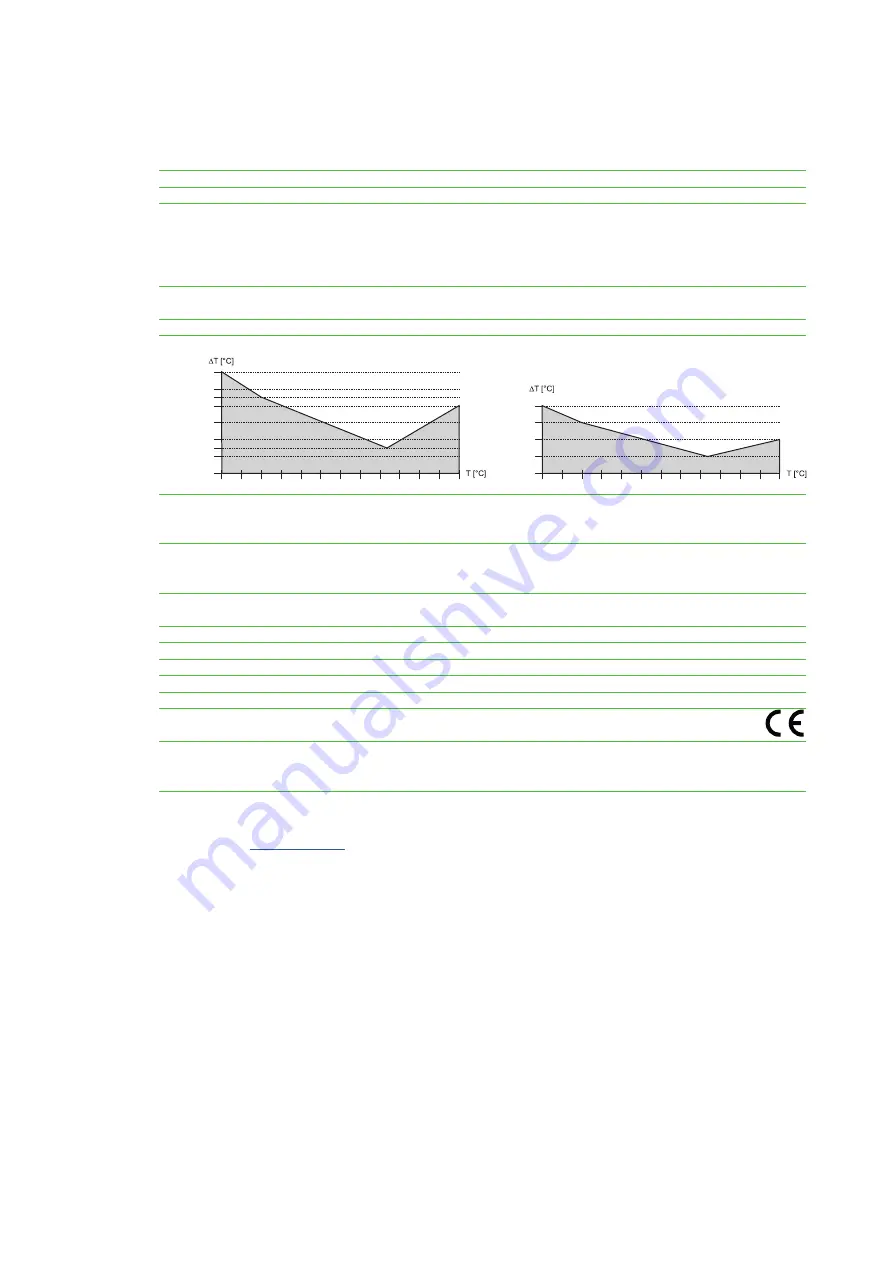 E+E Elektronik EE260 User Manual Download Page 17