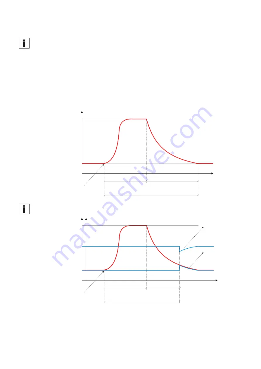 E+E Elektronik EE33 User Manual Download Page 9