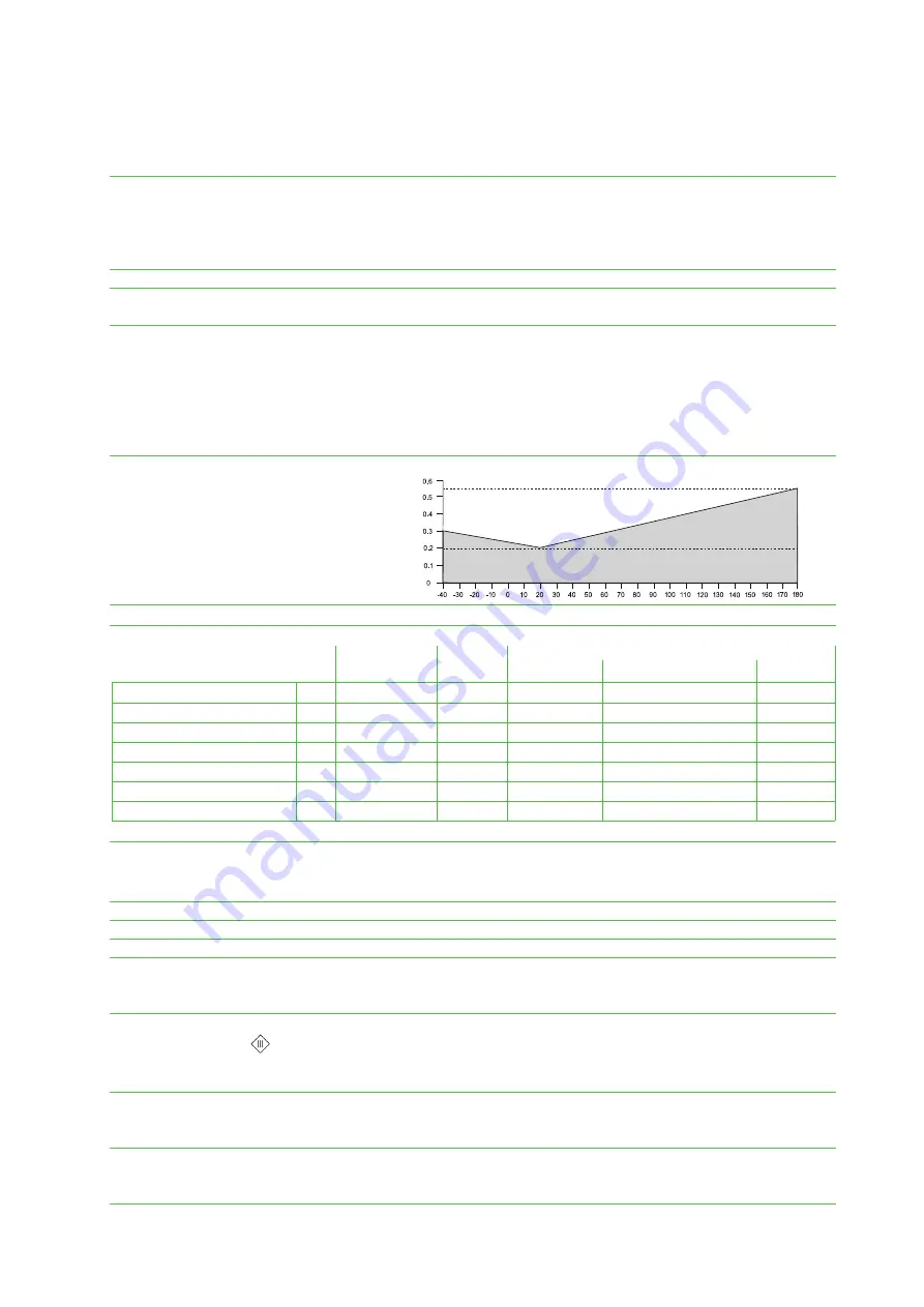 E+E Elektronik EE33 User Manual Download Page 35