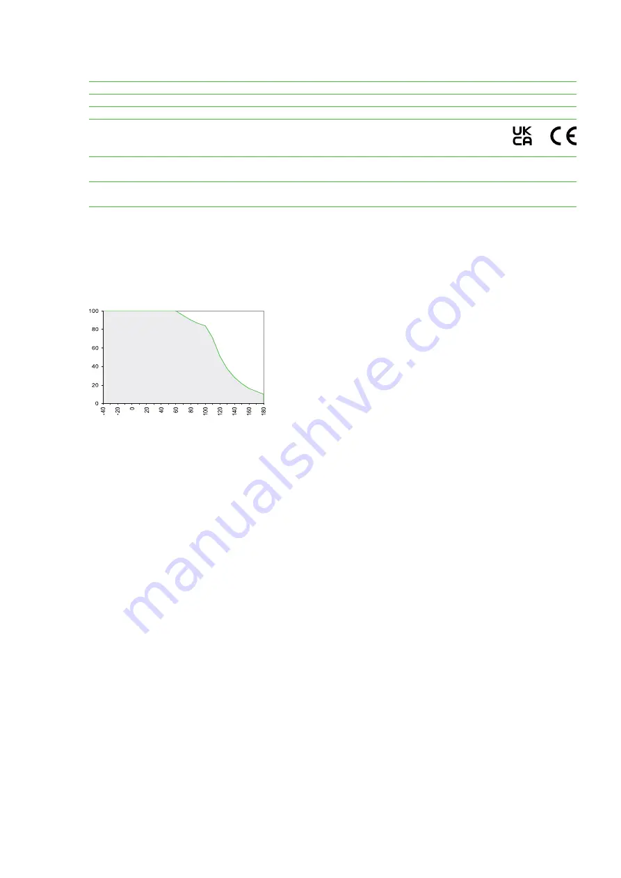 E+E Elektronik EE33 User Manual Download Page 36