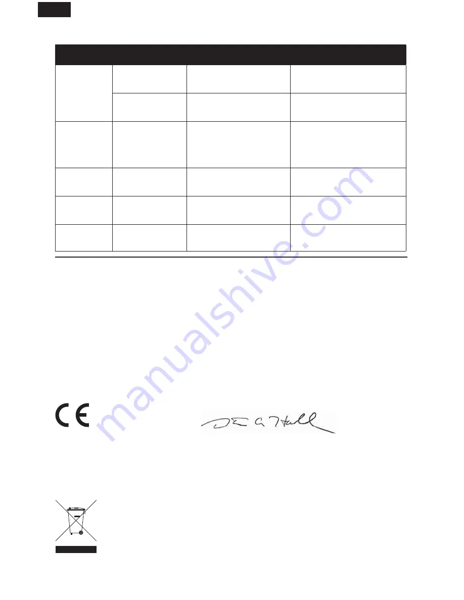 E-FLITE UMX Sbach 342 3D Instruction Manual Download Page 14