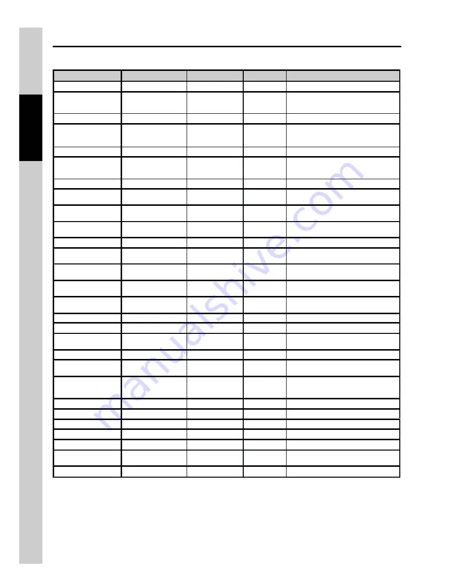 E Instruments 4400-N Manual Download Page 12