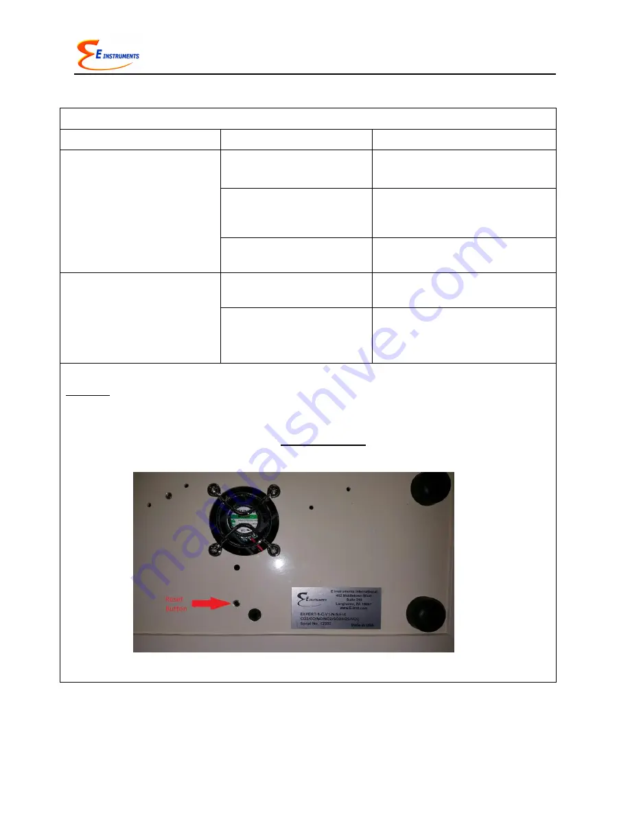 E Instruments AQ Expert Instruction & Operation Manual Download Page 55