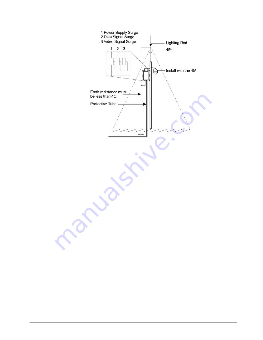 e-Line Technology ELI-SIP-PPTZ-21-10X User Manual Download Page 49