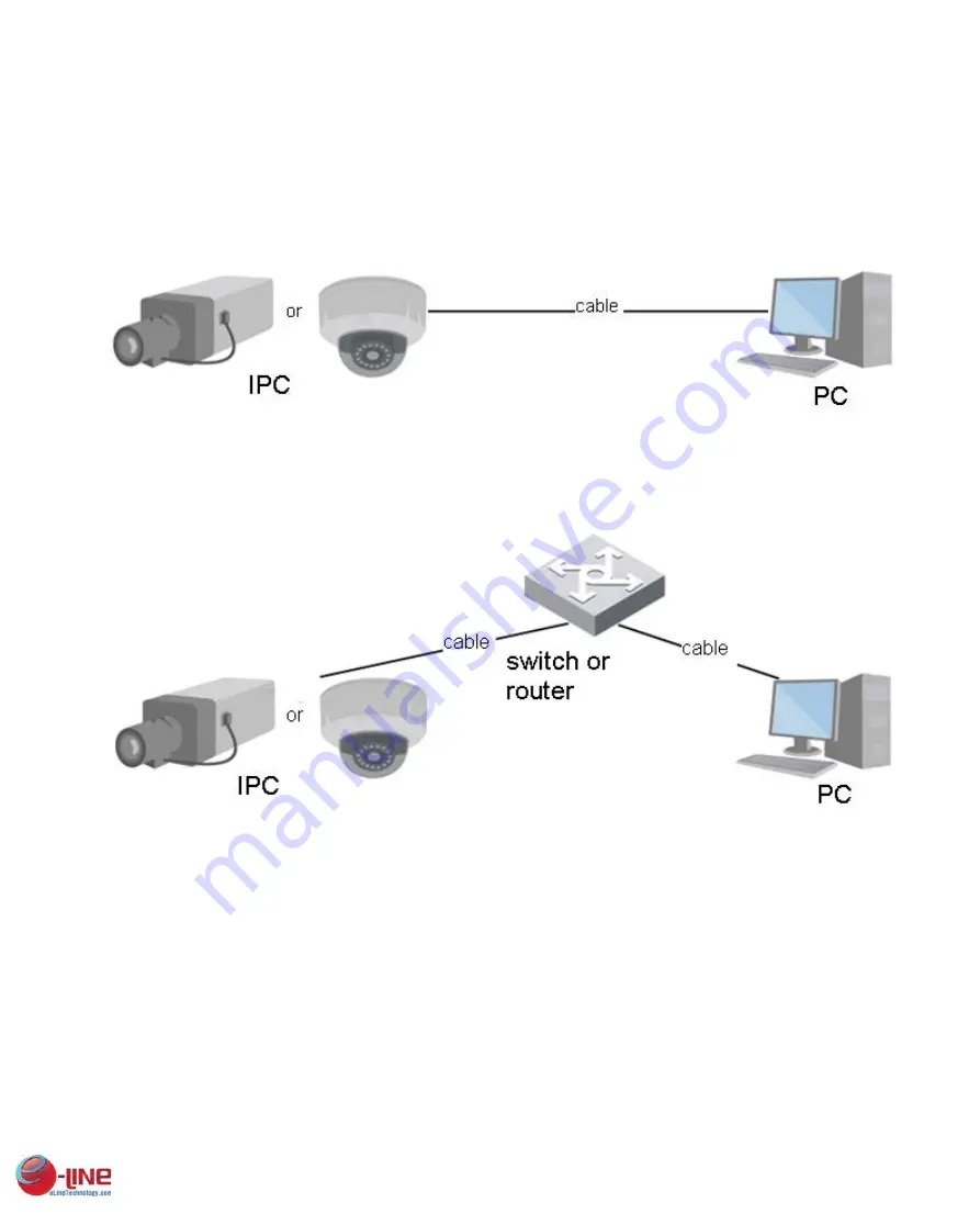 e-Line Technology ELI-SIP2-B8-4R User Manual Download Page 5