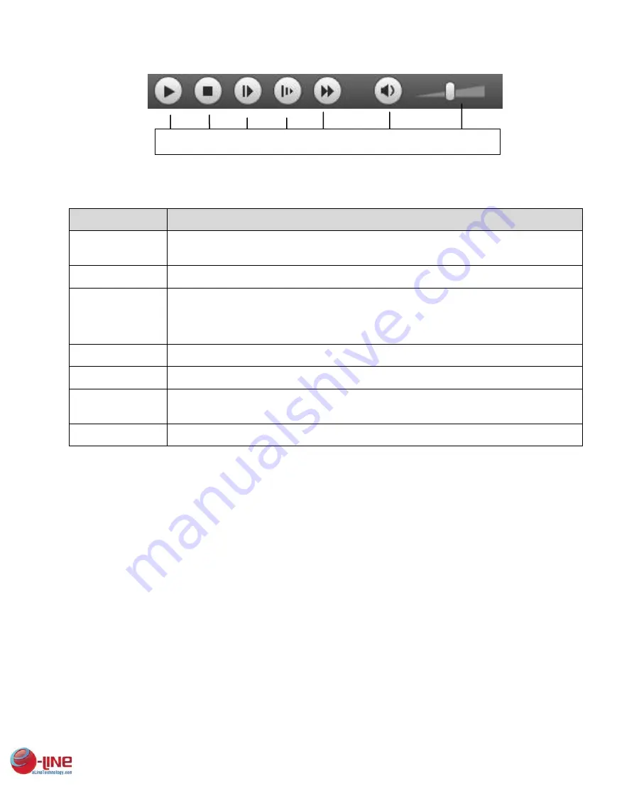 e-Line Technology ELI-SIP2-B8-4R User Manual Download Page 23