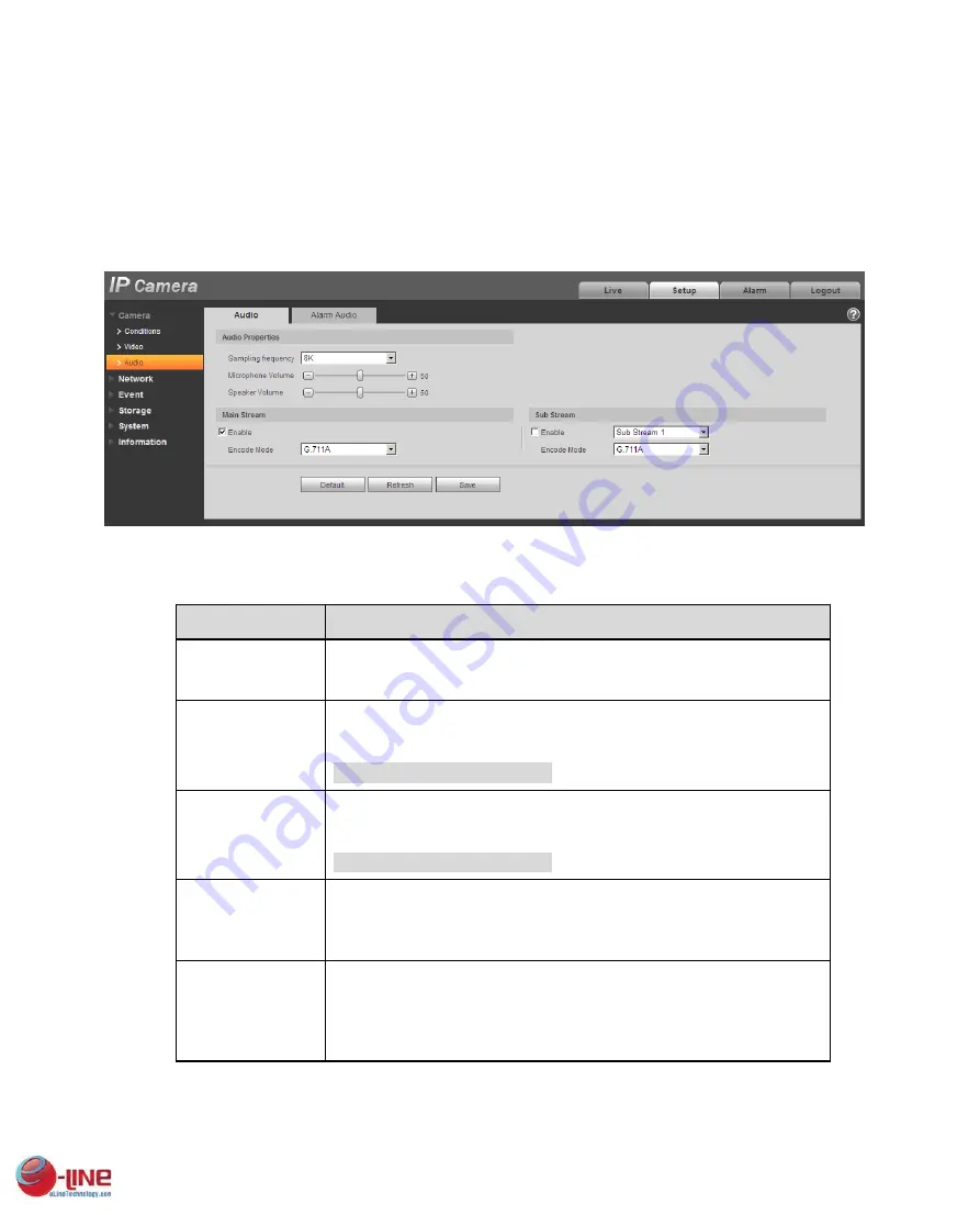 e-Line Technology ELI-SIP2-B8-4R User Manual Download Page 45