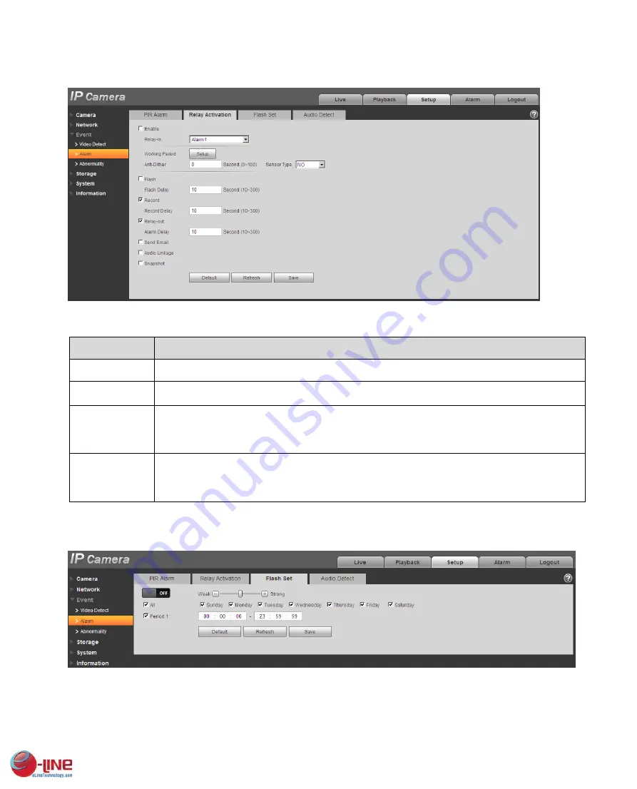 e-Line Technology ELI-SIP2-B8-4R Скачать руководство пользователя страница 69