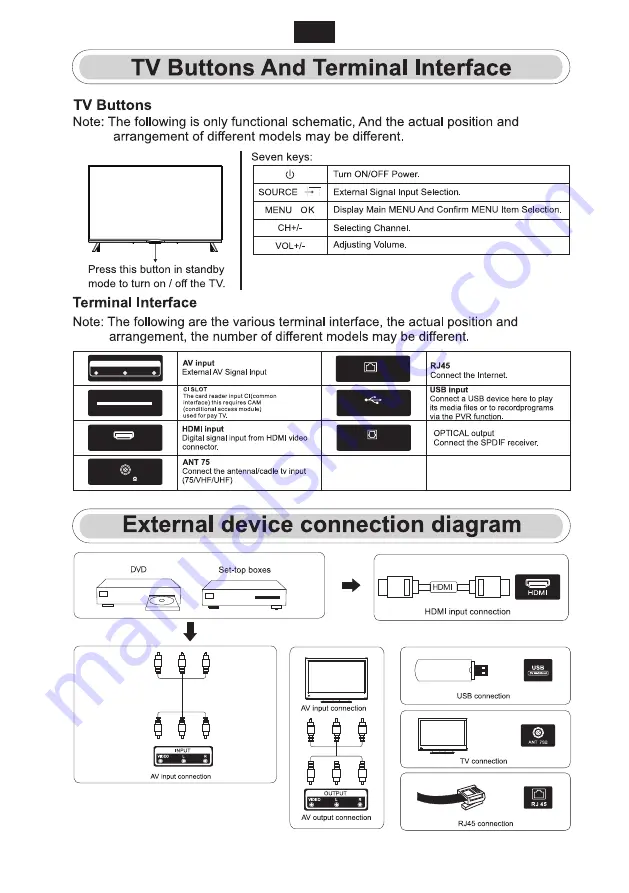 E Star LEDTV58A1T2 Instruction Manual Download Page 4