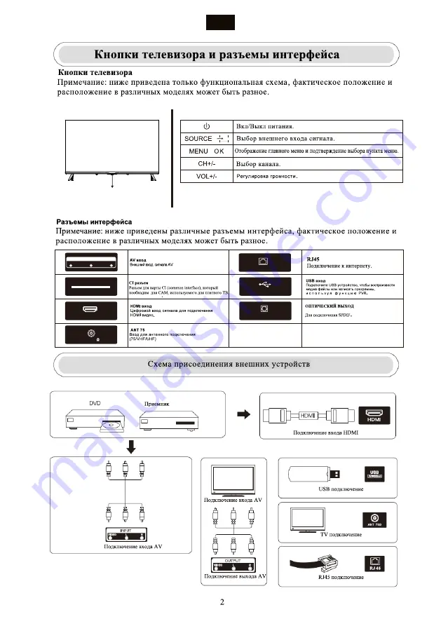 E Star LEDTV58A1T2 Скачать руководство пользователя страница 68