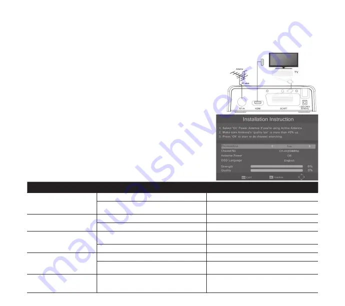 E Star T2 516 HD USB PVR Short User Manual Download Page 19