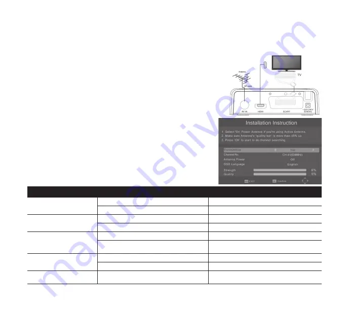 E Star T2 516 HD USB PVR Short User Manual Download Page 32