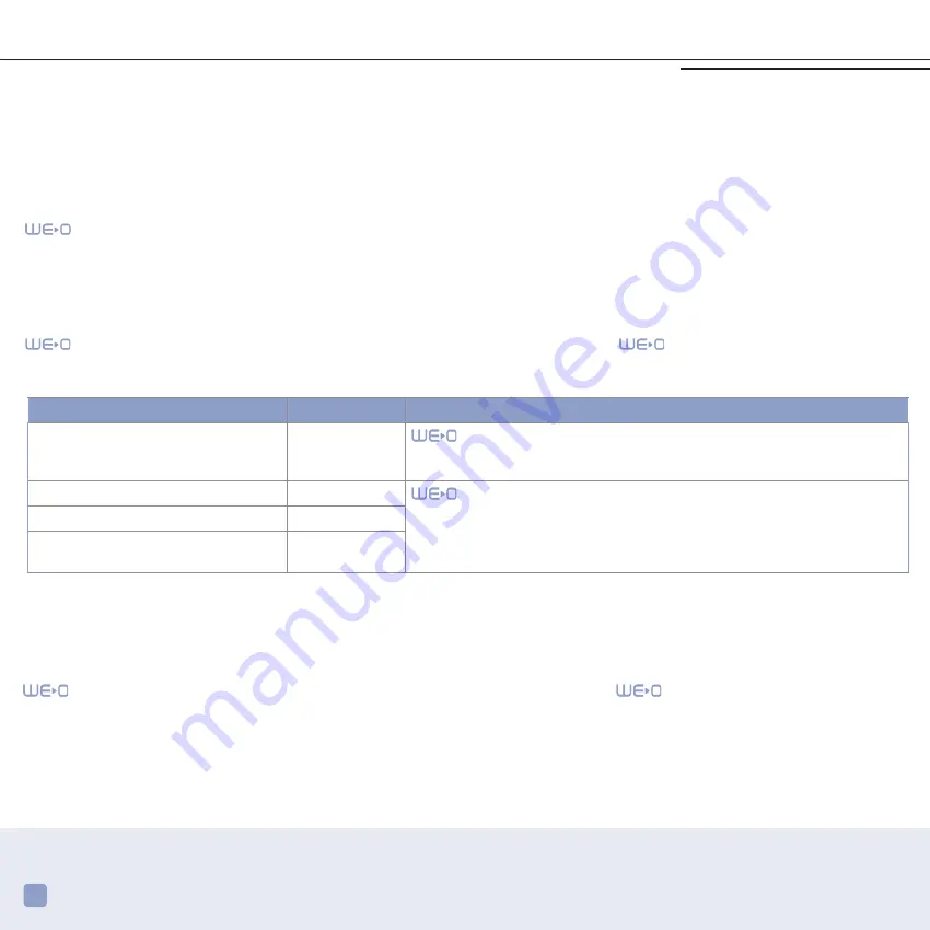 E-Swin WE-O User Manual Download Page 58