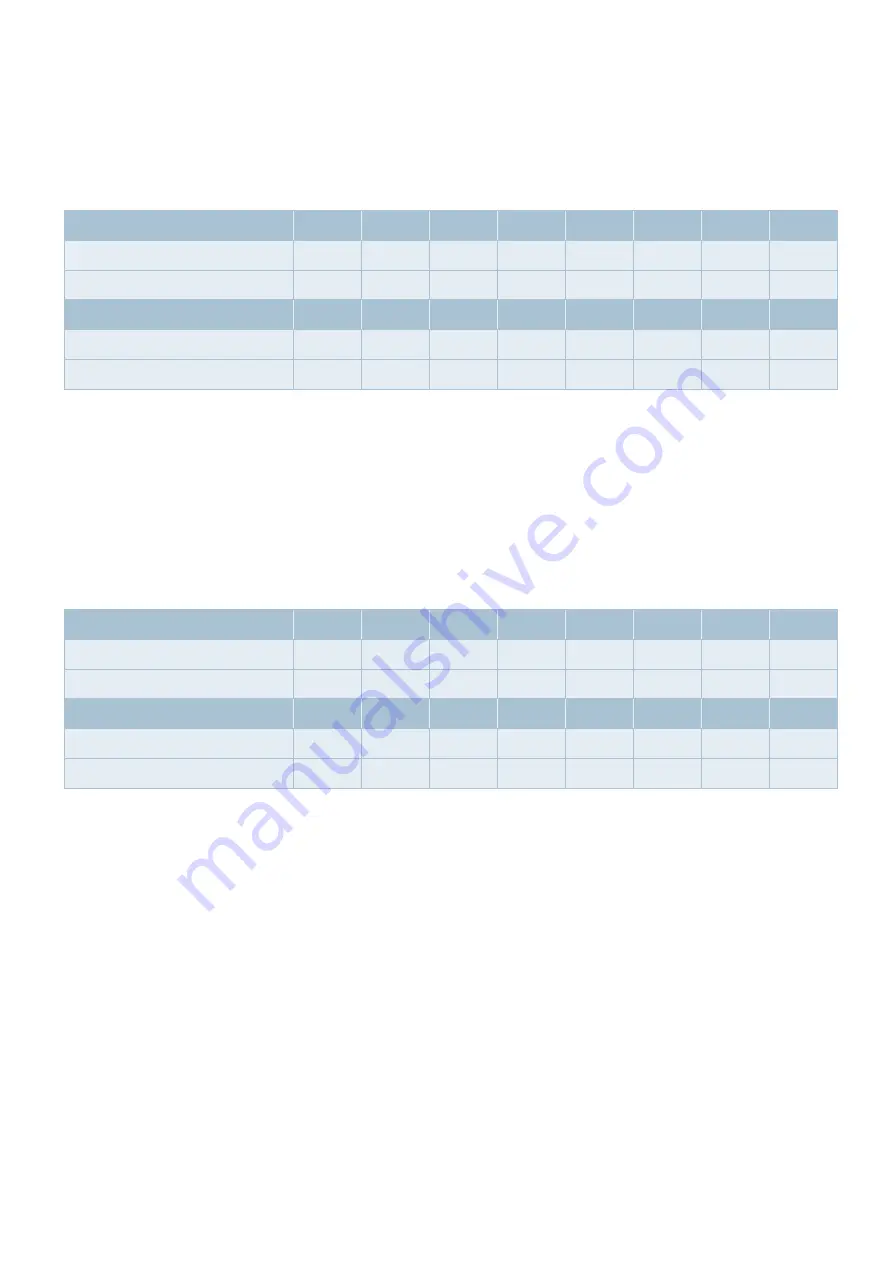 E-T-A ControlPlex EM12D-TIO User Manual Download Page 52