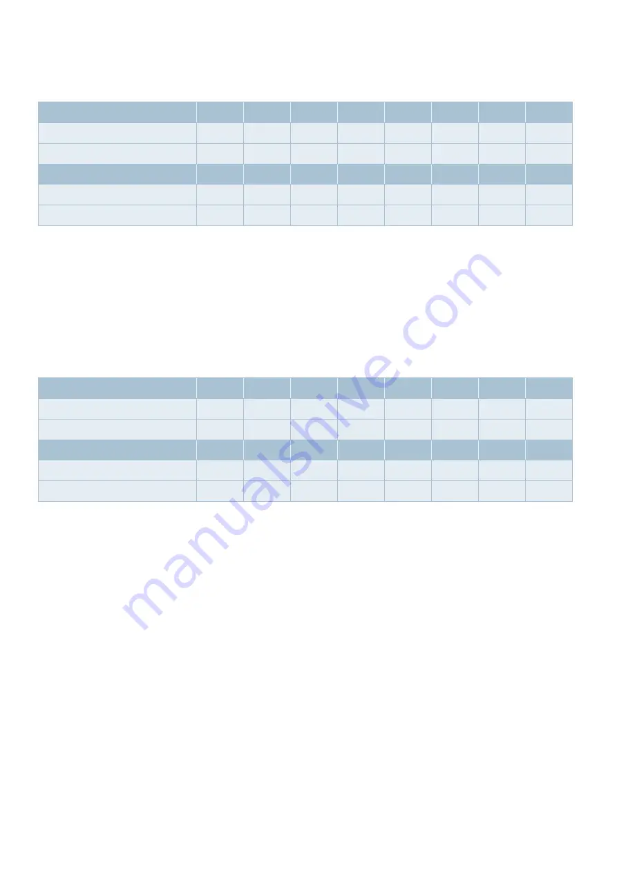 E-T-A ControlPlex EM12D-TIO User Manual Download Page 53