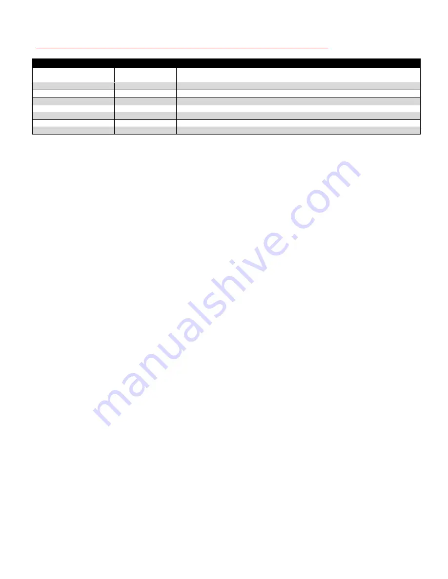 e-tarti L60 Technical Manual Download Page 10