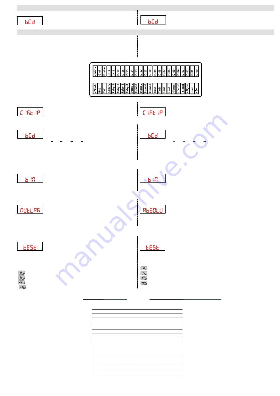 e-tarti LPi User Manual Download Page 24