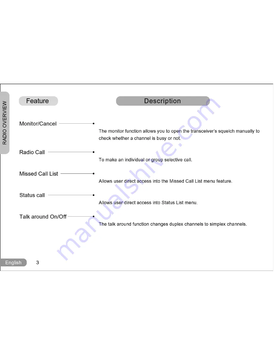 E-Tech IS-series User Manual Download Page 6