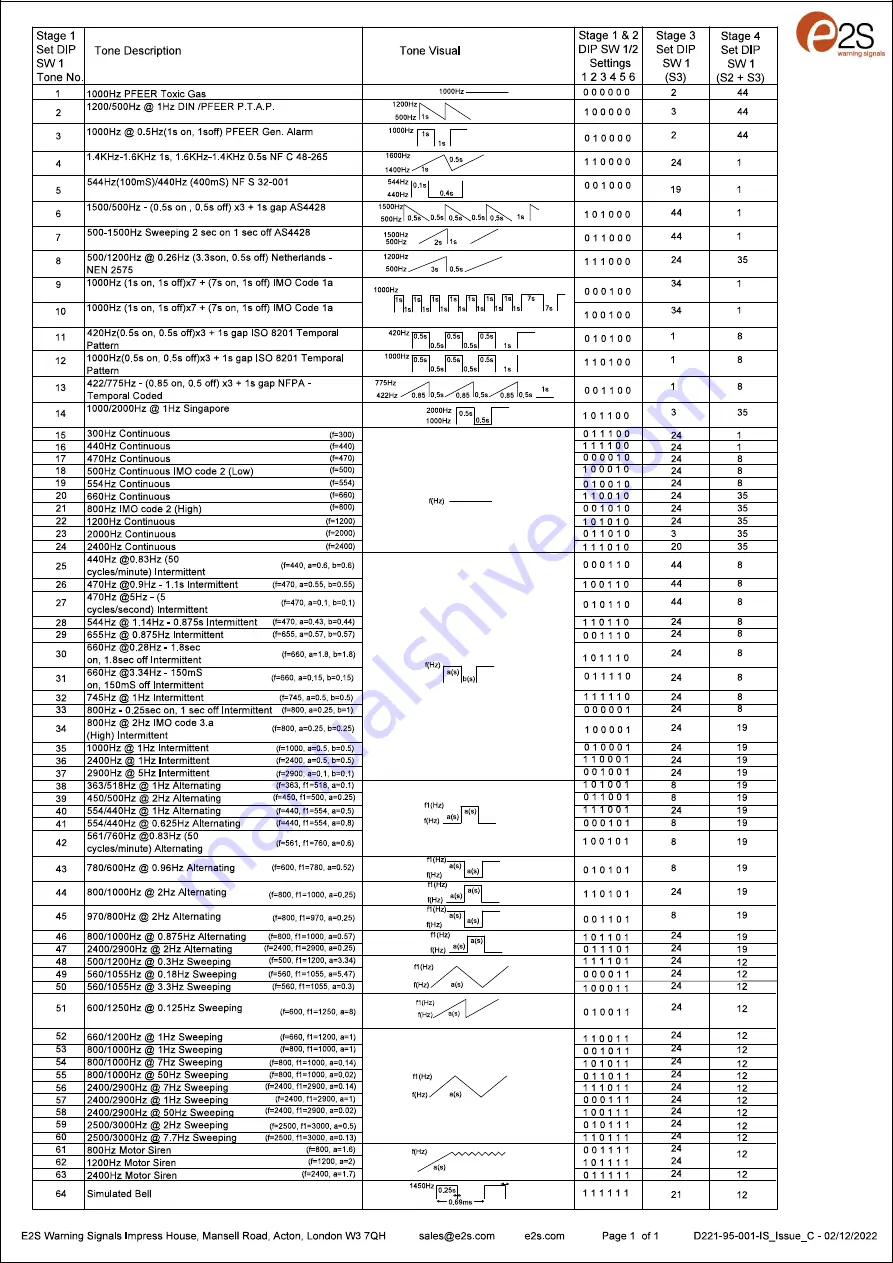 E2S AL121H Series Instructions/Service Manual Download Page 5