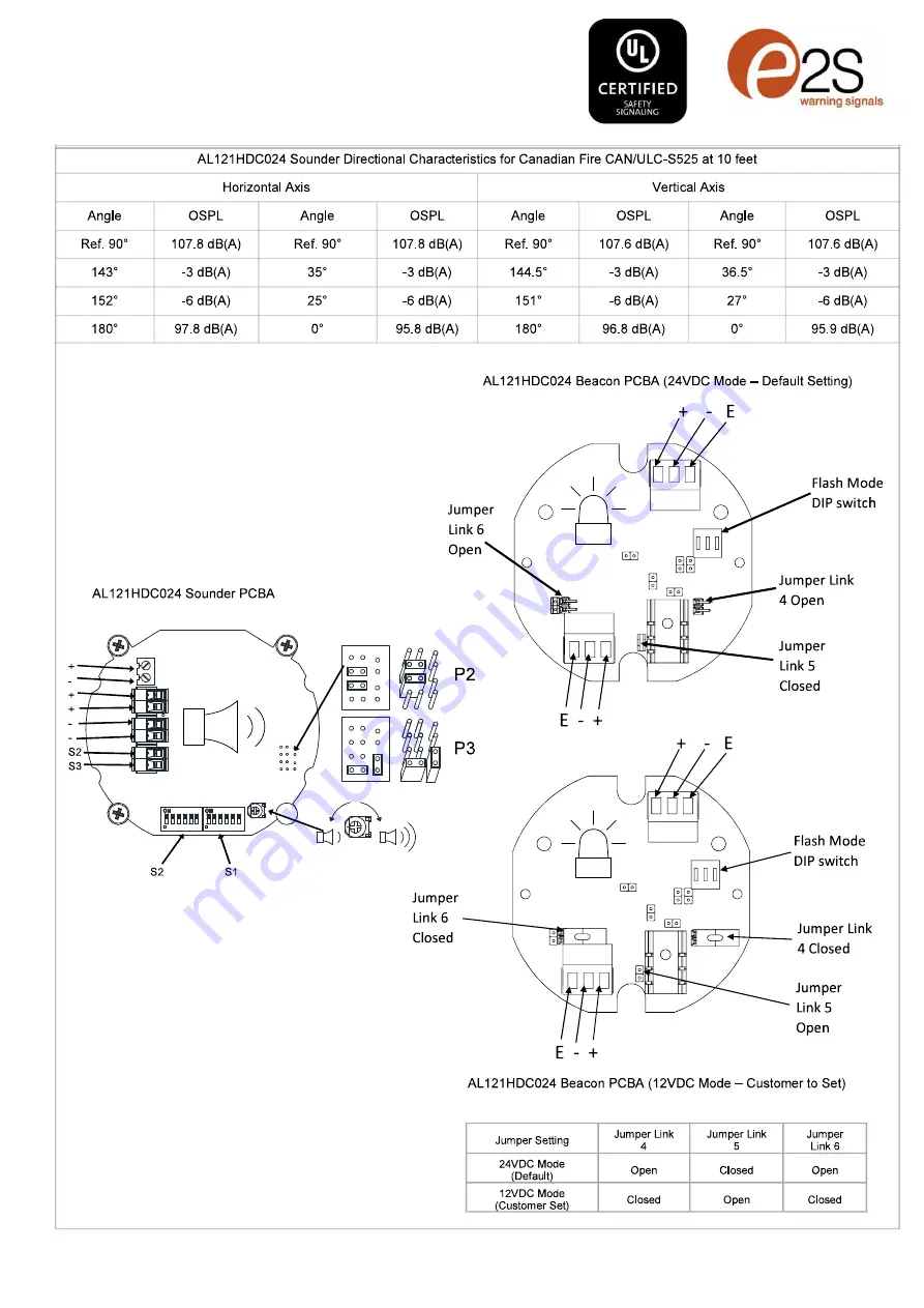 E2S AL121H Series Instructions/Service Manual Download Page 7