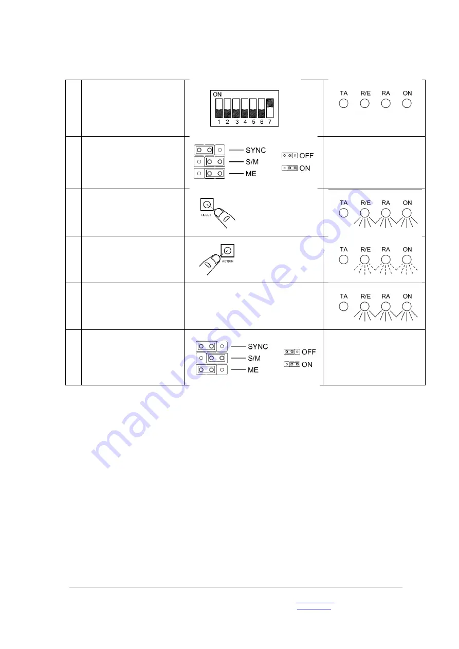 E2S D105AX Instruction Manual Download Page 7