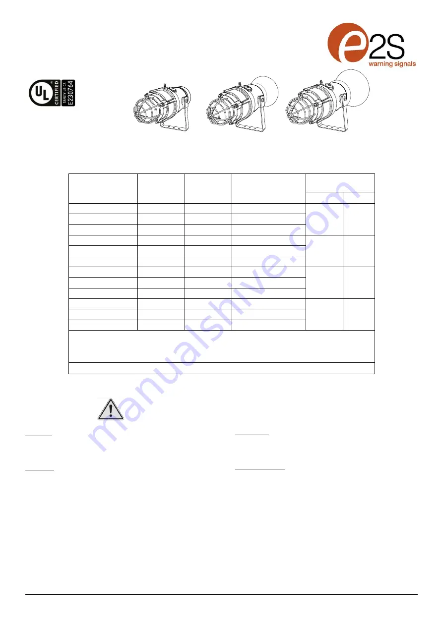 E2S D1xC1X05RDC024-D Instruction Manual Download Page 1