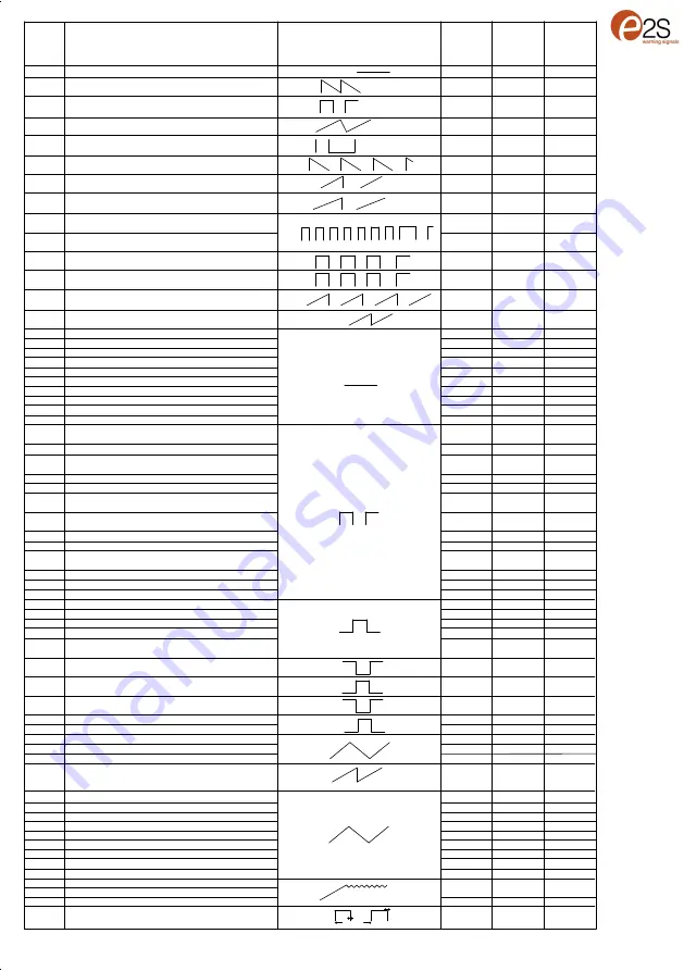 E2S D1xC1X05RDC024-D Instruction Manual Download Page 7