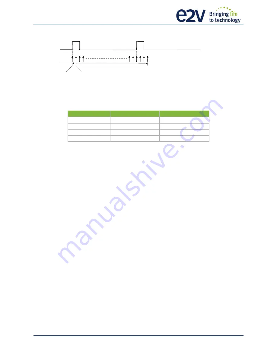 e2v ELIIXA+ 16K CXP COLOR User Manual Download Page 31