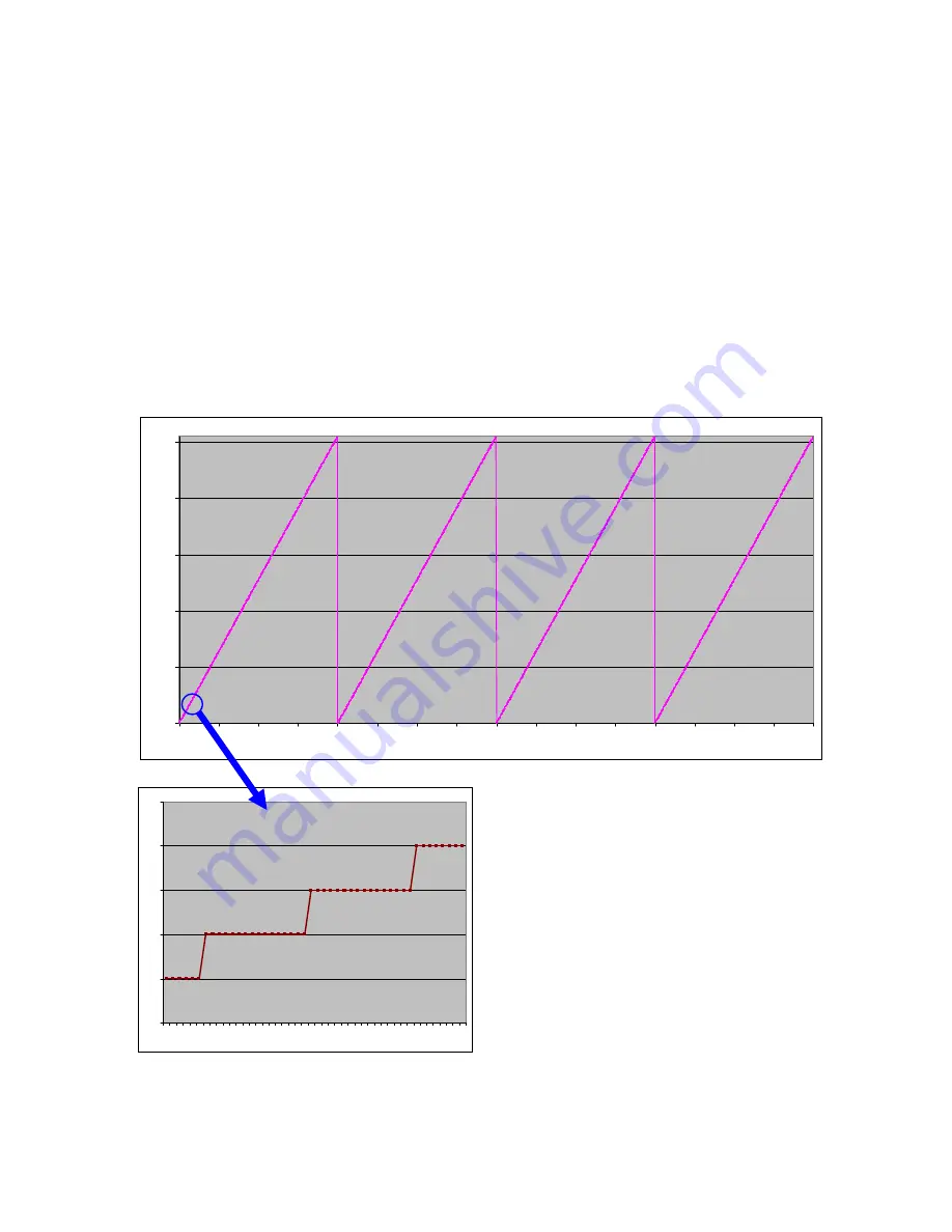 e2v ELIIXA+ 16k User Manual Download Page 45