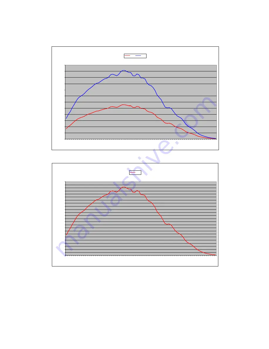 e2v Eliixa+ 4k User Manual Download Page 9