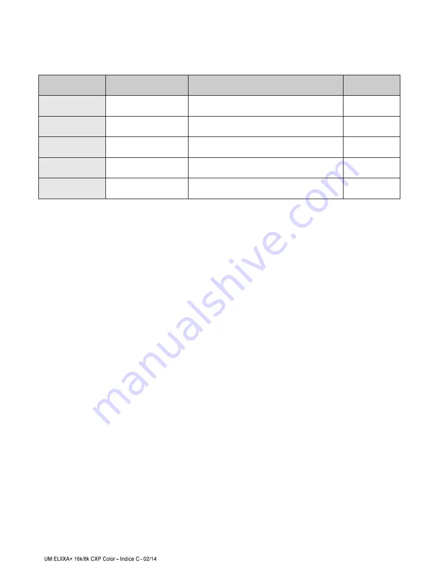 e2v ELIIXA+ User Manual Download Page 44