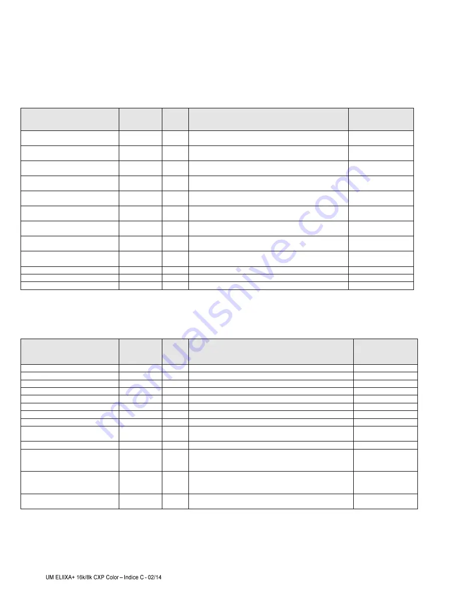 e2v ELIIXA+ User Manual Download Page 45