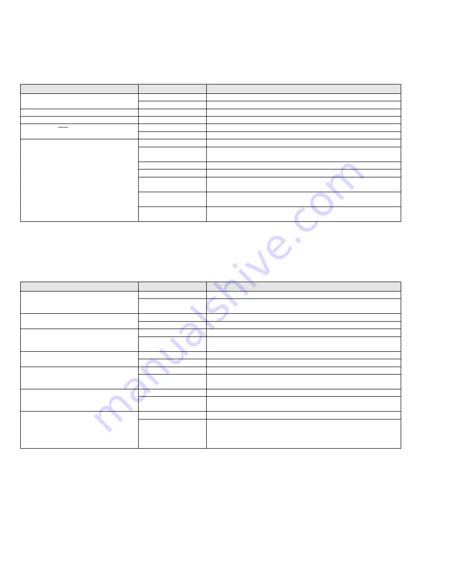 e2v UNIIQA+ 16k CL User Manual Download Page 45