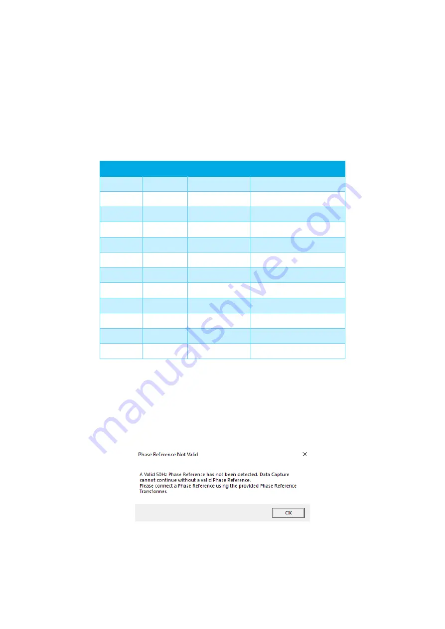 EA Technology CableData CDC3 Operating Manual Download Page 25