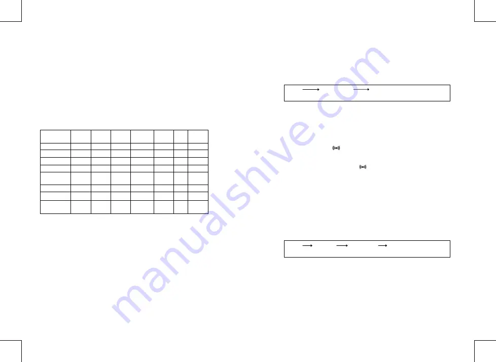 Ea2 DE903 User Manual Download Page 32