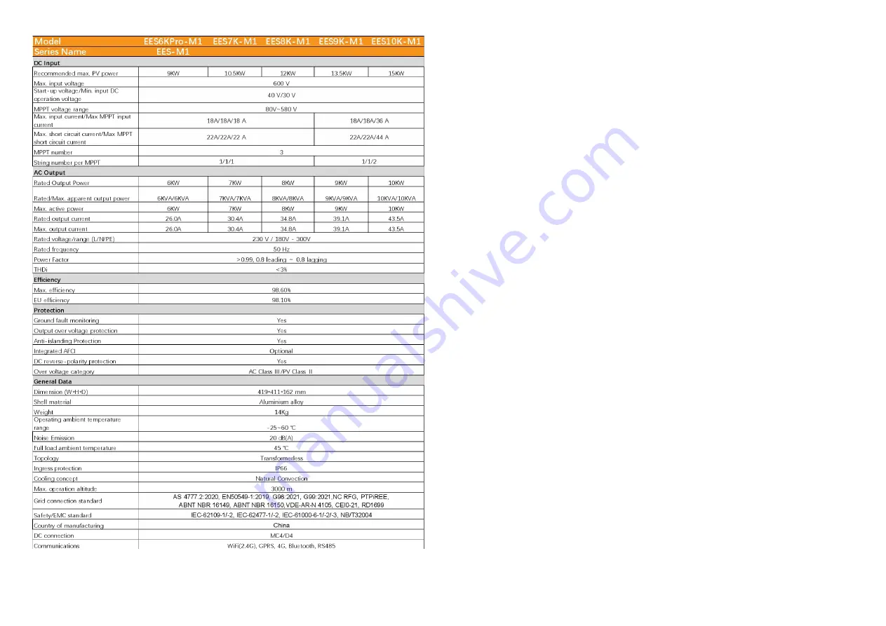 Each Energy EES6KPro-M1 User Manual Download Page 26