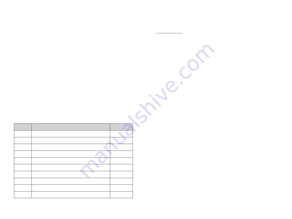 Eachine E150 User Manual Download Page 3